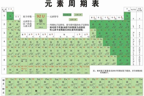 轻原子元素
