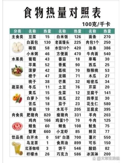 消耗多少能量才能减肥一斤