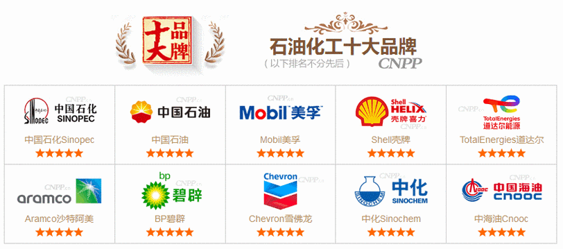 世界十大化工企业排名
