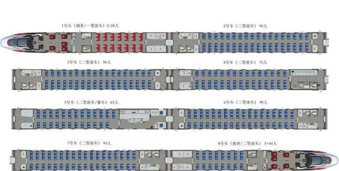 复兴号车厢分布图