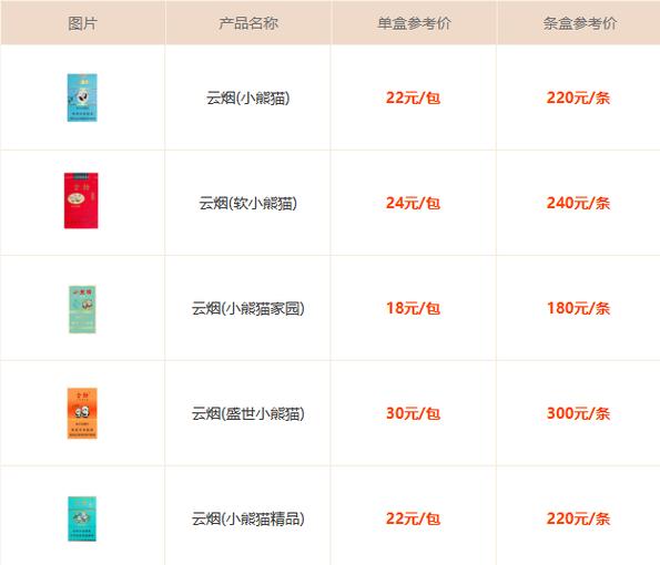 小熊猫烟一般什么人抽