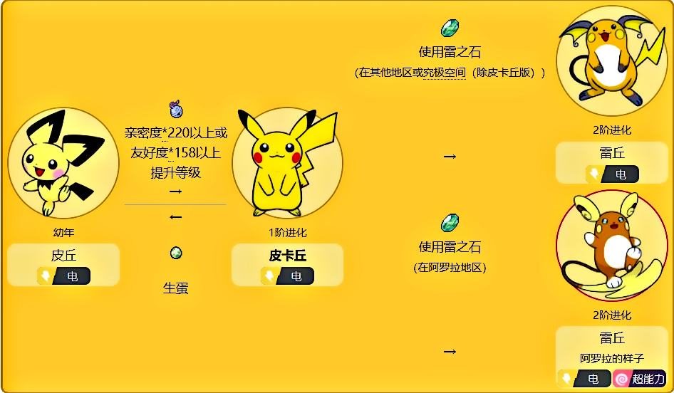 皮卡丘最强配招图标