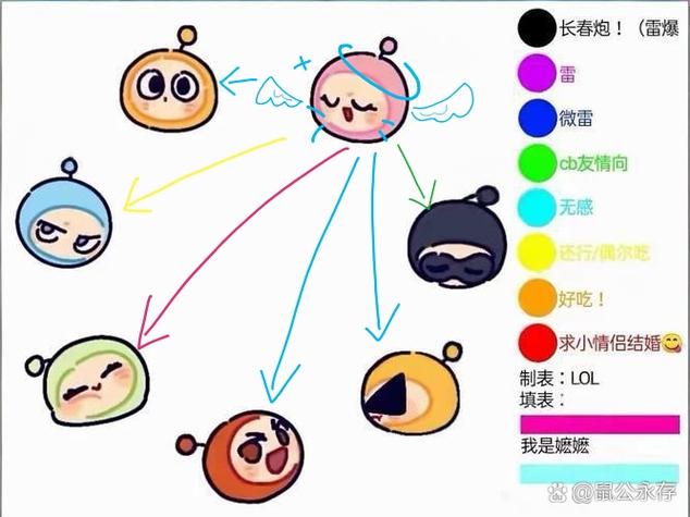 组CP的分类