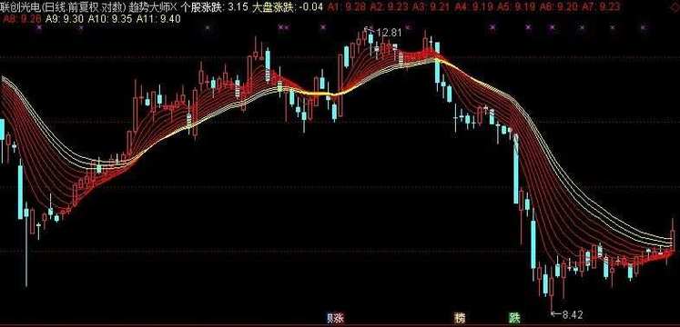 同花顺的指标如何设置