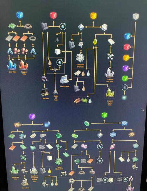 戴森球计划技巧