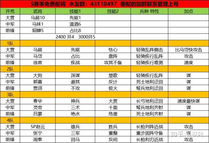 率土之滨s1平民配将图图标