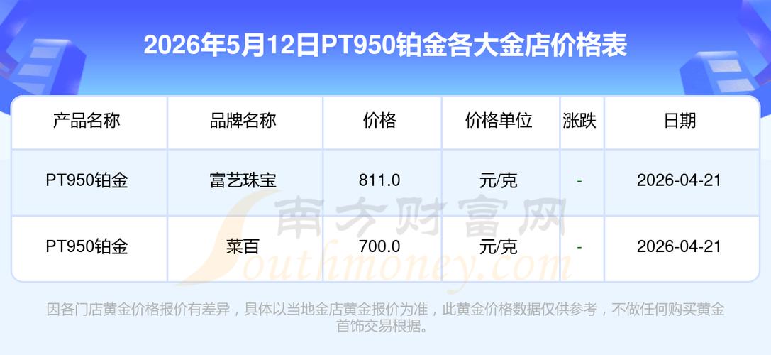 铂金pt950今日价格查询