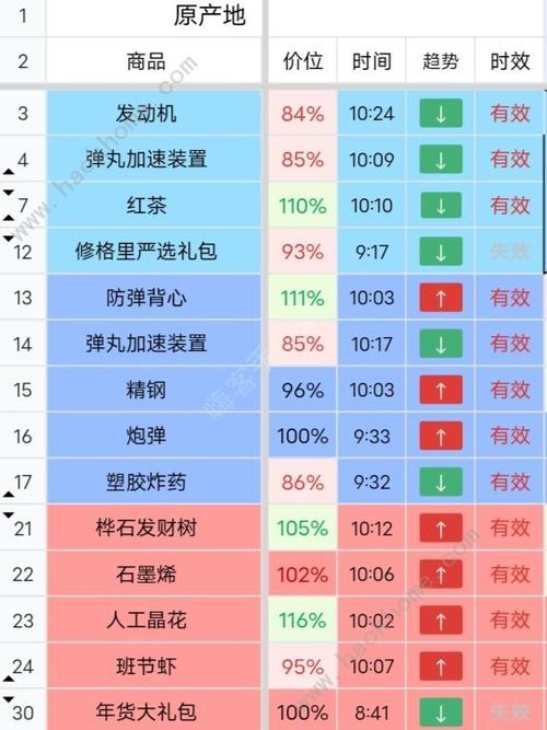 跑商赚钱技巧