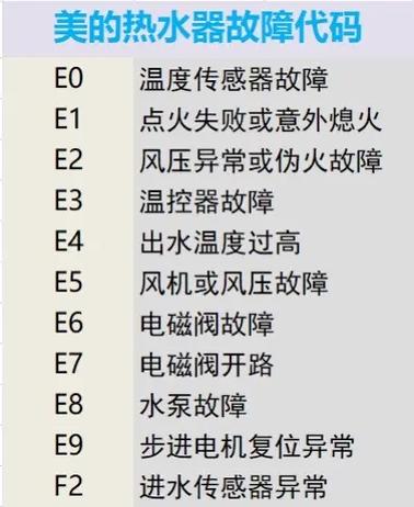 电热水器故障100例