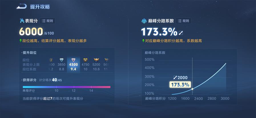 赛季结束战力会清零吗截图