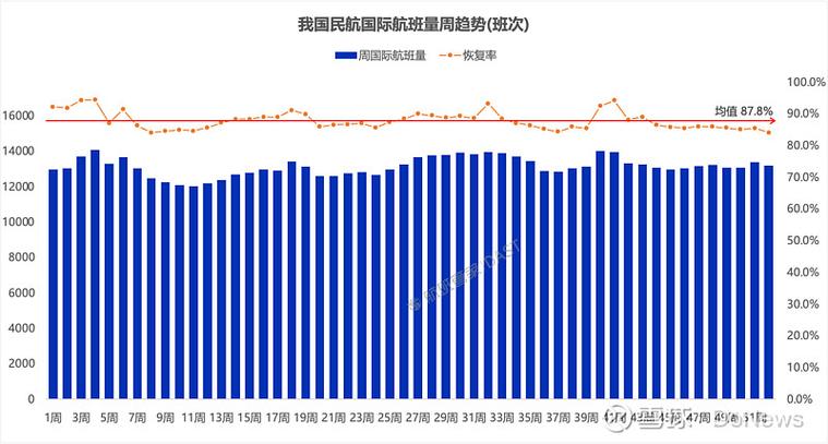 全国机场航空频率2025图标