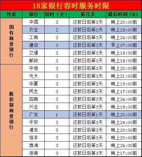 农行信用卡还款宽限期几天缩略图