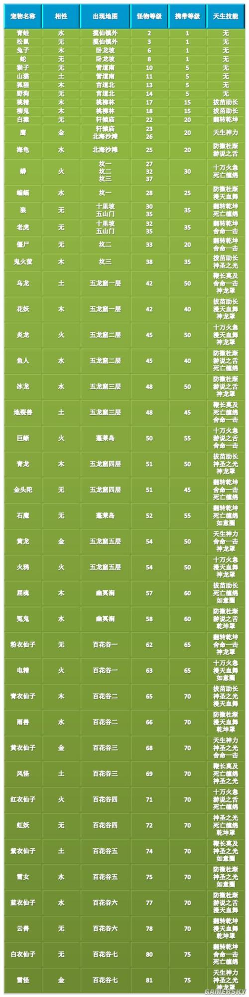 问道手游宝宝重生以后会咋样