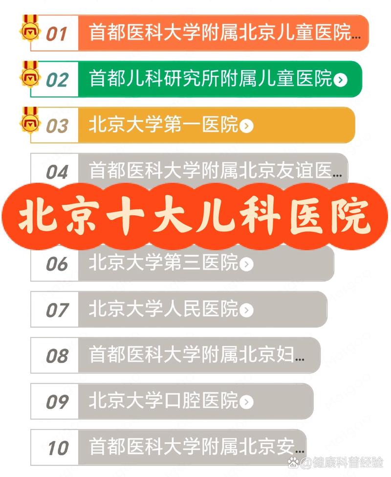 儿科最厉害三个医院缩略图