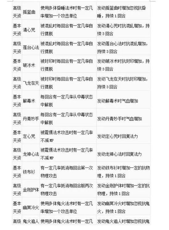 大话西游2孩子技能大全