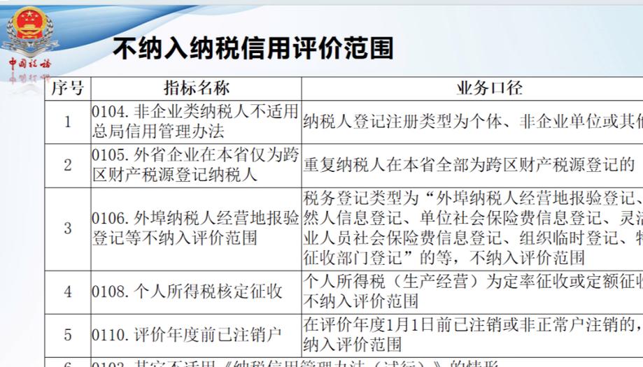 2025年纳税信用评级标准表截图