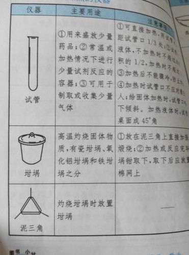 泥三角是陶瓷仪器吗