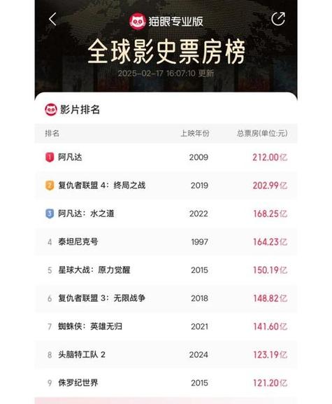 全球电影票房排名最新榜单图标