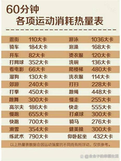 keep上的热量消耗准吗