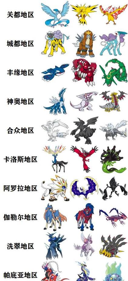 口袋妖怪开局选神兽缩略图