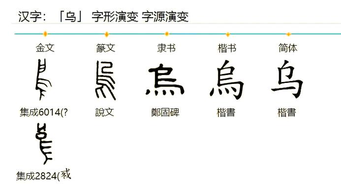 乌字加一笔除了鸟还有什么字