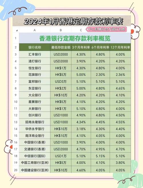 一万港币一年利息
