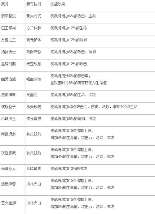 无双150级技能效果