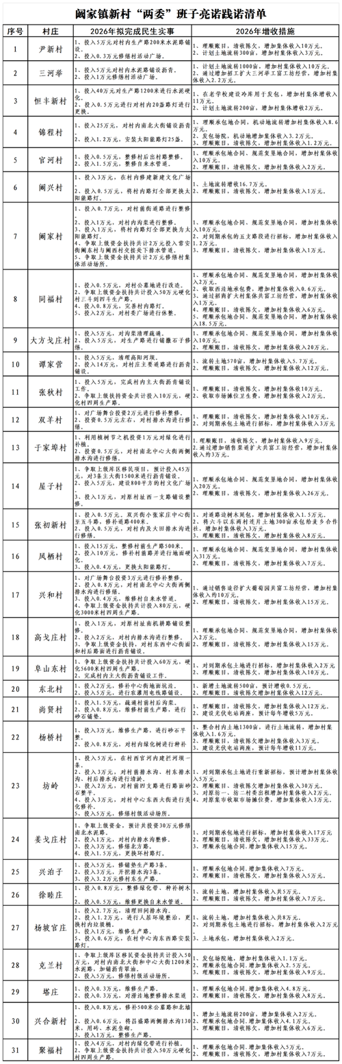 村庄守卫时间2019