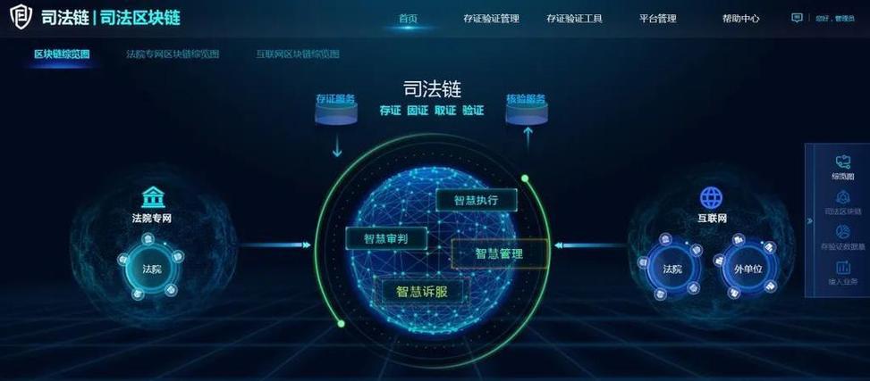 什么是司法区块链