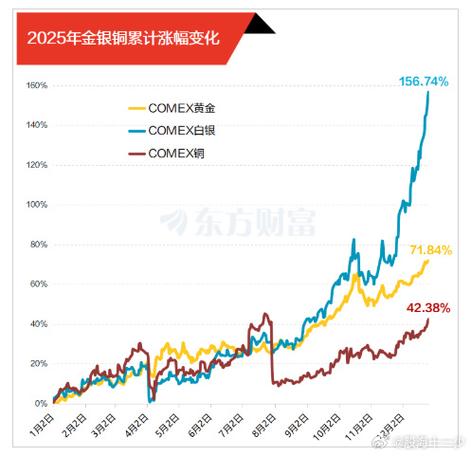 金银走势最新消息缩略图