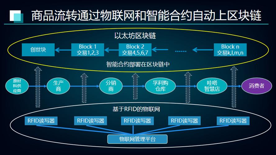 区块链与物联网的关系