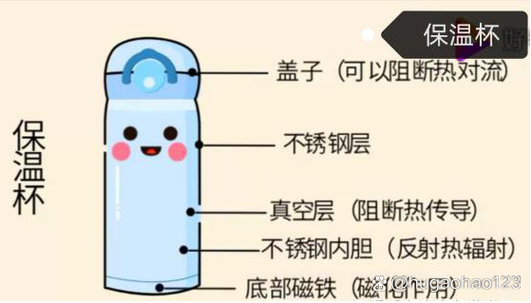 保温杯不保温的3种原因