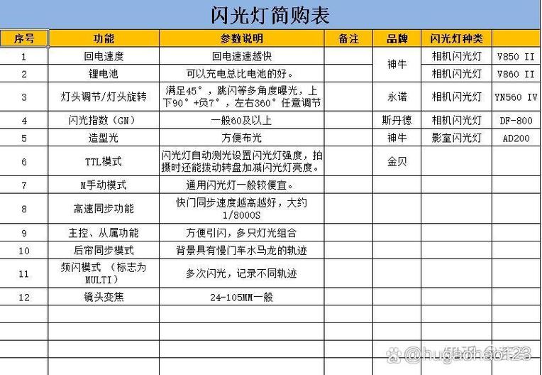 室内闪光灯参数