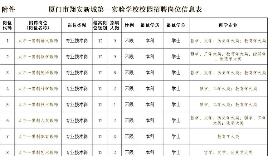 厦门翔安双休招聘信息截图