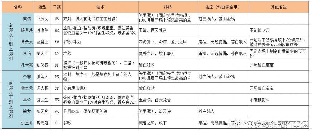 地煞星盘任务怎么重置