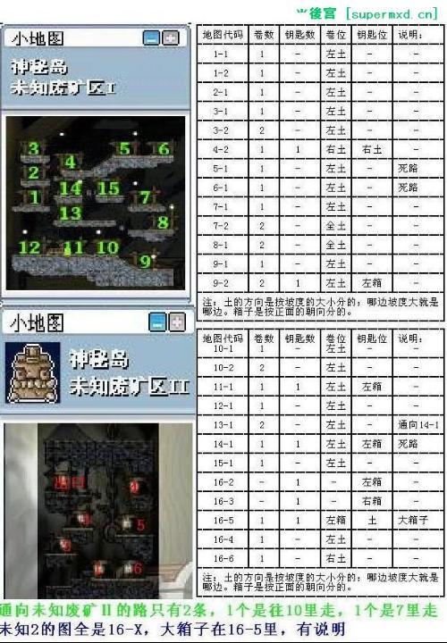 冒险岛必做任务清单截图