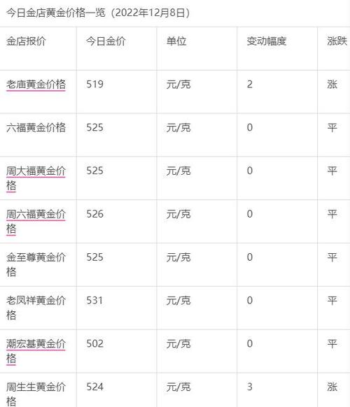 老凤祥黄金回收规则缩略图