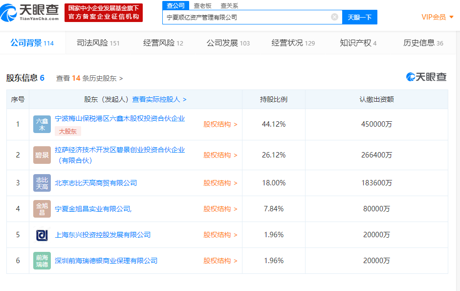 你我贷债权转让上海港涌