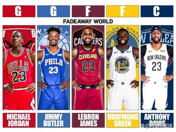 NBA球员号码的历史最佳
