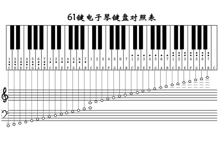 电子琴对应音符图