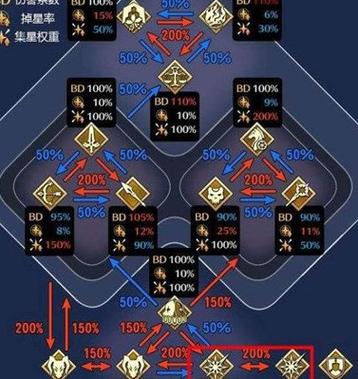 复仇者被什么职阶克制