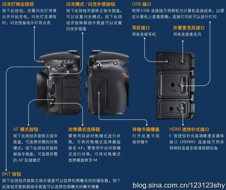 图示详解尼康D810使用指南