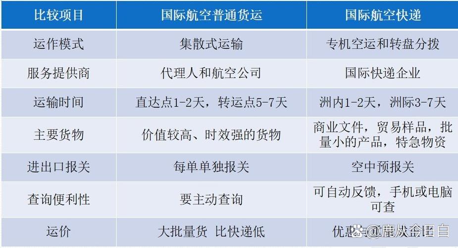 空运快递有哪些快递公司缩略图