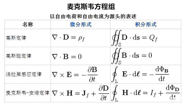 求赫兹的公式