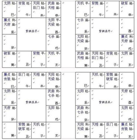 基本排盘查询