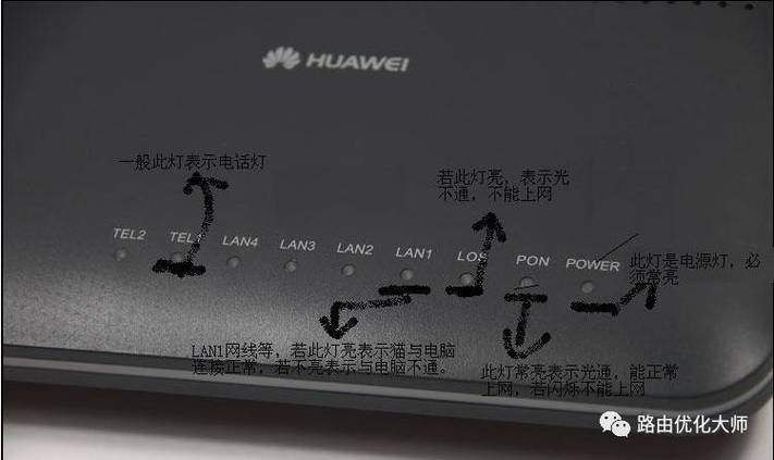 wifi路由器光信号灯的含义