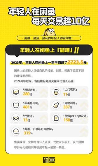 闲鱼怎么增加发布宝贝数量