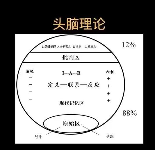 催眠是怎么做到的截图