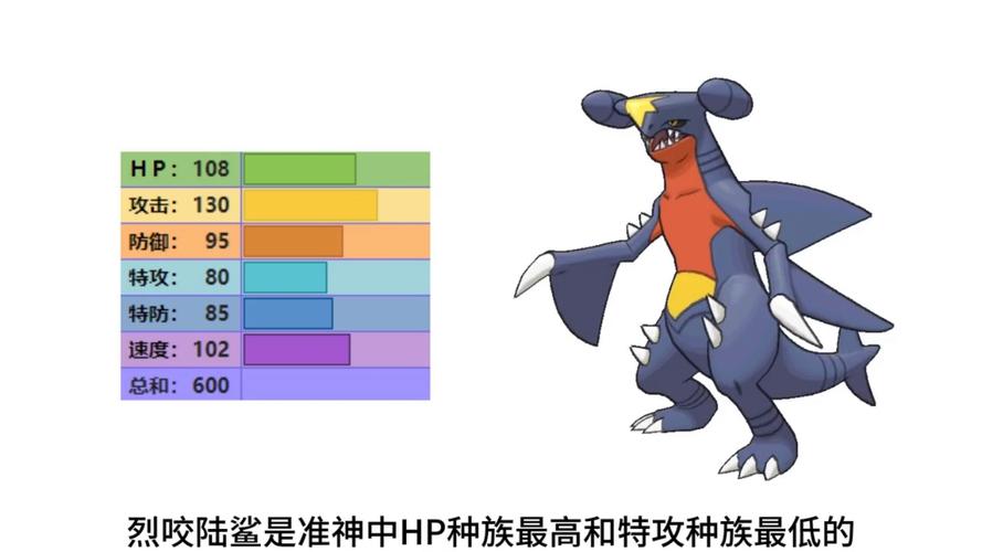 圆陆鲨技能表