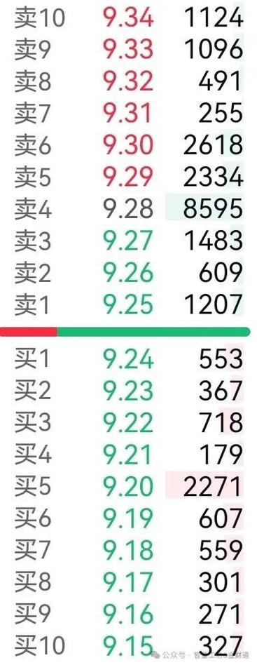 股票level2有用吗